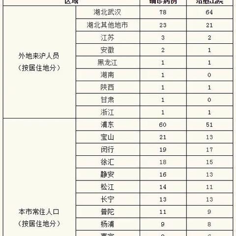 【31省新增本土25例/31省新增144例本土12例】