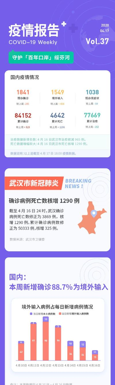 武汉最新疫情最新消息新增1例(武汉最新疫情通报人数新增)