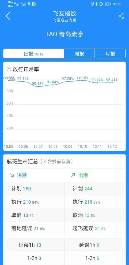 青岛:本次疫情风险较小（青岛刚刚是不是封了）