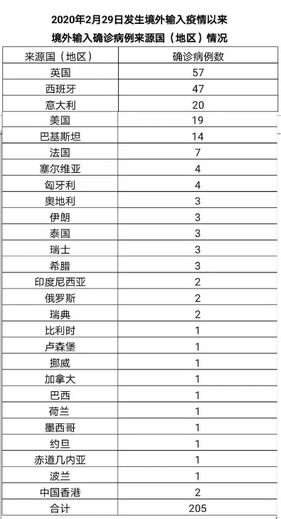31省区市新增确诊21例含本土9例,31省新增确诊22例 其中本土8例