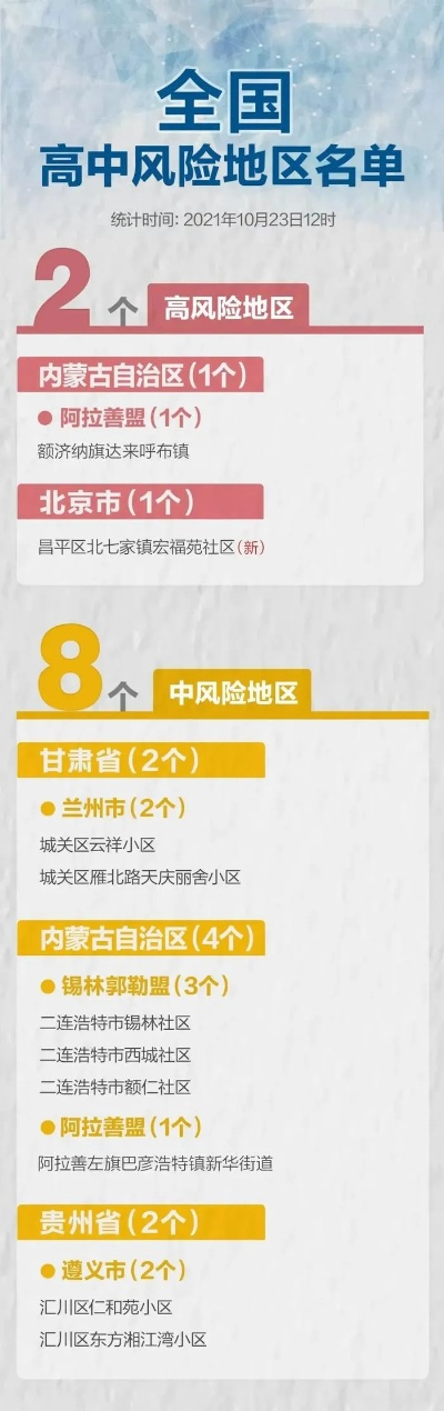 全国低风险地区名单/全国低风险地区名单公布
